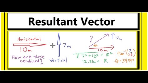 resultant angle calculator.